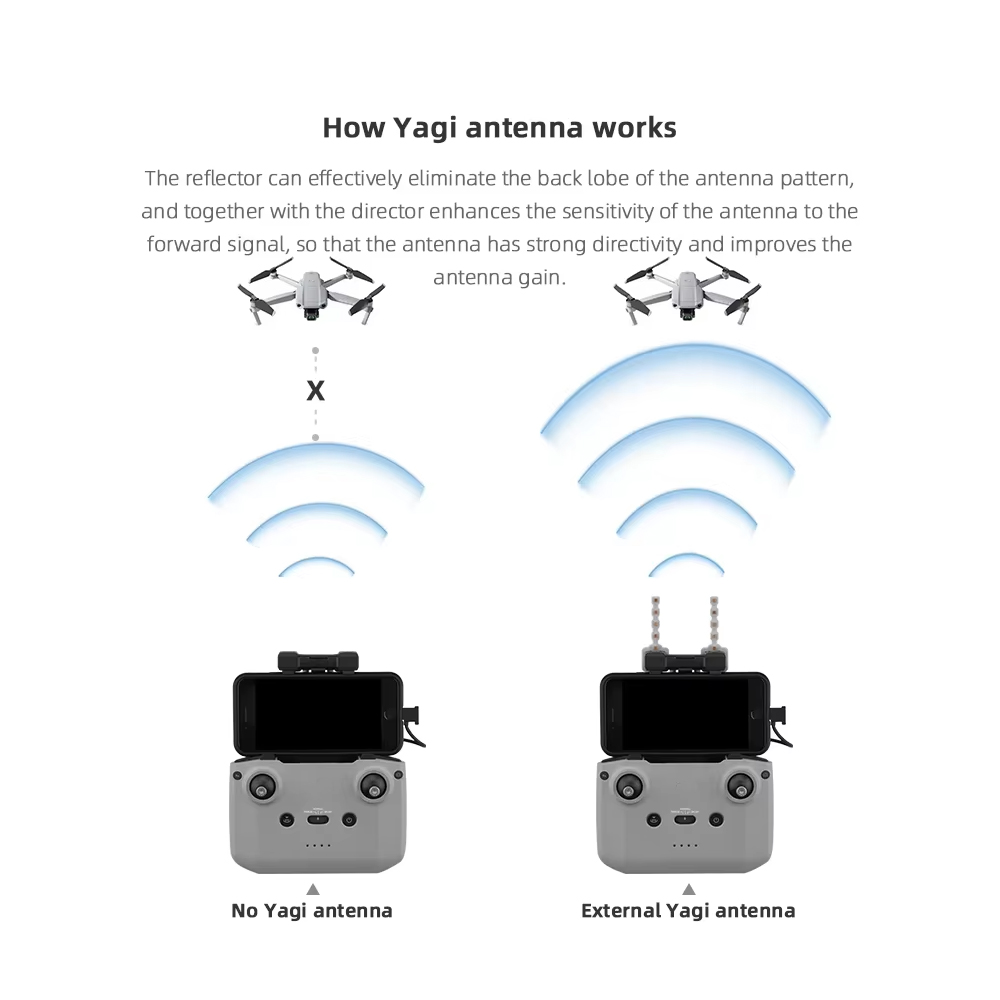 BRDRC 5.8GHz Yagi Antenna for  - Drone Dji Rc 3 review and price